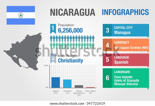 Nicaragua Infographics Statistical Data Nicaragua Information Stock Vector (Royalty Free ...