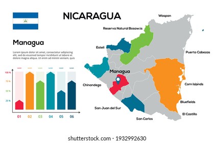 Mapa de Nicaragua. Imagen de un mapa global en forma de regiones de Nicaragua. Bandera del país. Escala de tiempo de infografía. Fácil de editar