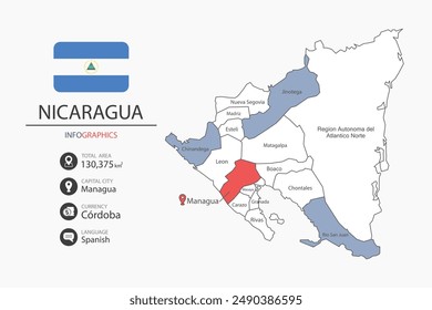 Nicaragua map infographic elements with flag of city. Separate of heading is total areas, Currency, Language and the capital city in this country.