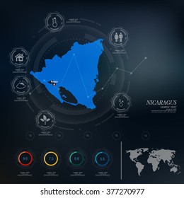 NICARAGUS map infographic