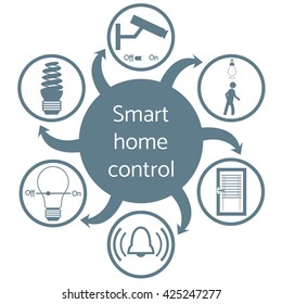 Nice picture of a colored scheme with different icons for smart home on a white background 