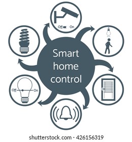 Nice picture of a colored scheme with different icons for smart home on a white background 