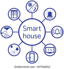 Nice picture of a colored scheme with different icons for smart home on a white background 