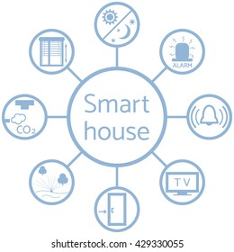 Nice picture of a colored scheme with different icons for smart home on a white background 