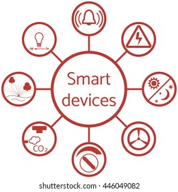 Nice picture of a colored scheme with different icons for smart home on a white background 
