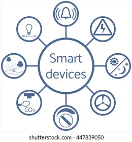 Nice picture of a colored scheme with different icons for smart home on a white background 