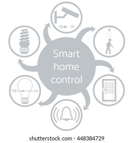 Nice picture of a colored scheme with different icons for smart home on a white background 