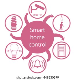 Nice picture of a colored scheme with different icons for smart home on a white background 