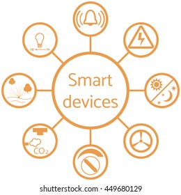 Nice picture of a colored scheme with different icons for smart home on a white background 