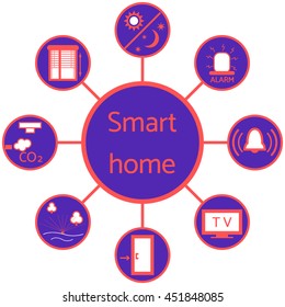Nice picture of a colored scheme with different icons for smart home on a white background 