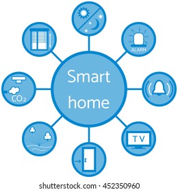 Nice picture of a colored scheme with different icons for smart home on a white background 