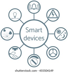 Nice picture of a colored scheme with different icons for smart home on a white background 