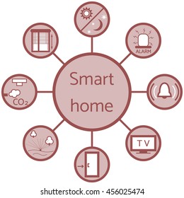 Nice picture of a colored scheme with different icons for smart home on a white background 