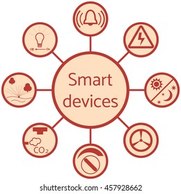 Nice picture of a colored scheme with different icons for smart home on a white background 