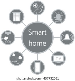 Nice picture of a colored scheme with different icons for smart home on a white background 