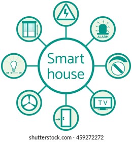 Nice picture of a colored scheme with different icons for smart home on a white background 