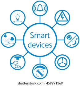 Nice picture of a colored scheme with different icons for smart home on a white background 