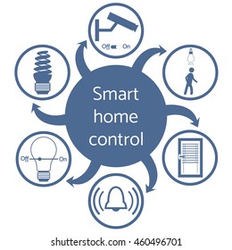 Nice picture of a colored scheme with different icons for smart home on a white background 