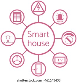 Nice picture of a colored scheme with different icons for smart home on a white background 