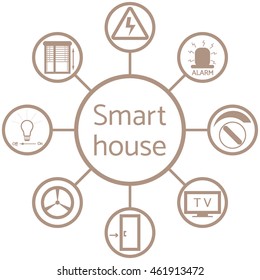 Nice picture of a colored scheme with different icons for smart home on a white background 