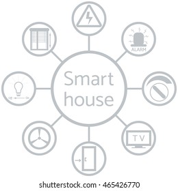 Nice picture of a colored scheme with different icons for smart home on a white background 