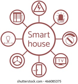 Nice picture of a colored scheme with different icons for smart home on a white background 