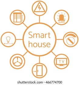 Nice picture of a colored scheme with different icons for smart home on a white background 