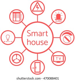 Nice picture of a colored scheme with different icons for smart home on a white background 