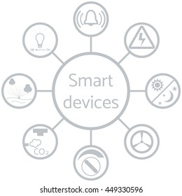 Nice picture of a grey scheme with different icons for smart home on a white background 