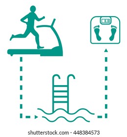Nice picture of the sport lifestyle: man on a treadmill, swimming pool and scales on a white background
