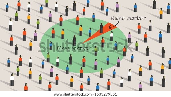 Niche market. Concept of\
selecting specific target instead of mass all segment in marketing\
strategy 
