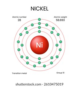 Nickel Atom Diagram of Electrons Atomic Structure and Properties