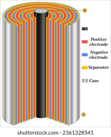 Nickel - Cadmium Battery Exploded Diagram