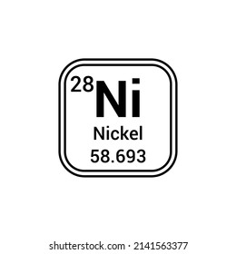 Nickel chemical element periodic table