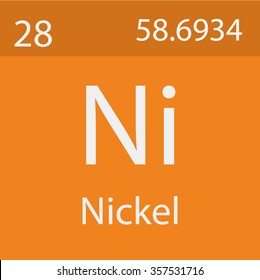 Nickel Chemical Symbol
