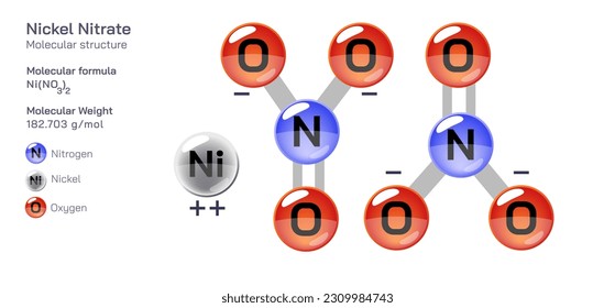 Fórmula de estructura molecular del nitrato de níquel. Fórmula molecular estructural periódica Diseño vectorial. Compuestos y composición farmacéuticos. Producto fácilmente imprimible con el color CPK correcto.