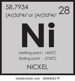 nickel  parodic table element with boiling and melting point atomic number z mass 