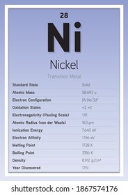 Nickel Periodic Table Elements Info Card (Layered Vector Illustration) Chemistry Education