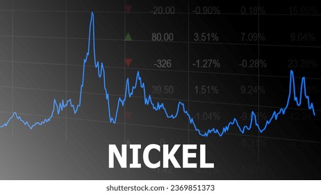 Nickel price charts in commodity market. Industrial business concept. Financial market graph and price quotation. Defocused trading screen background.