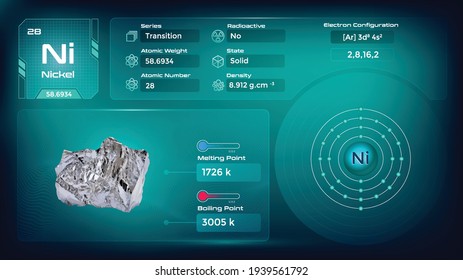 Nickel Properties and Electron Configuration-Vector illustration