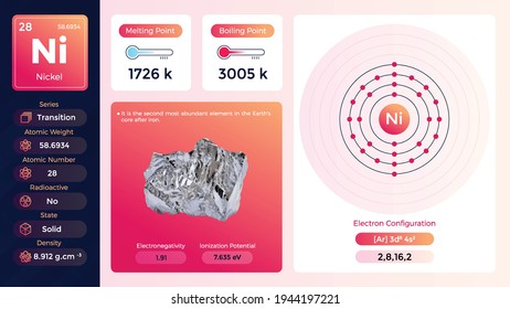 Nickel Properties and Electron Configuration-Vector illustration