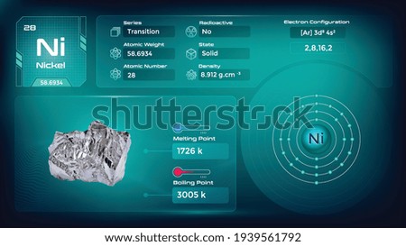 Nickel Properties and Electron Configuration-Vector illustration