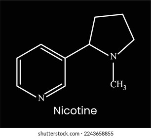 A nicotine structure 2D. It is a component in tobacco  which makes a smoker getting addicitive