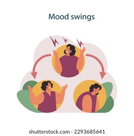 Nicotine withdrawal symptom. Mood swings as a common effect on character that quit smoking. Bad habit rehab. Flat vector illustration