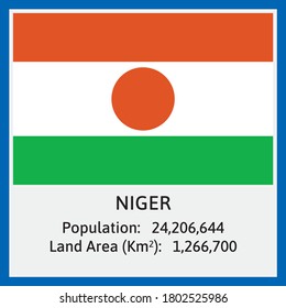 Niger National Flag in Vector with some detail about Population Count And Land Area