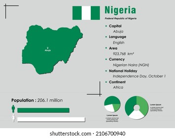 Nigeria infographic vector illustration complemented with accurate statistical data. Nigeria country information map board and Nigeria flat flag