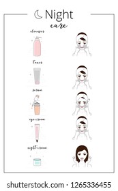 Night care of skin, steps to follow for treatment of skin gently. Lined icons, vector illustration. 