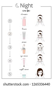 Night care of skin. Steps how to treat our skin gently.Lined icons, vector illustration. 