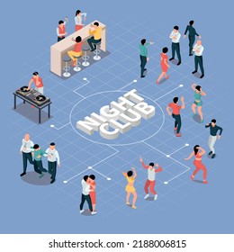 Night club isometric composition with flowchart of 3d text surrounded by party people bartenders and deejays vector illustration