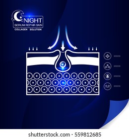 Night Collagen Solution Serum Repair skin for Background Beautiful Cosmetic Product.